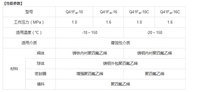 Q41F46 型 PN10、PN16 衬氟球阀